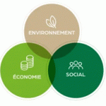 « Mesurez la maturité RSE de votre entreprise : le premier pas vers une performance durable et optimale ! »